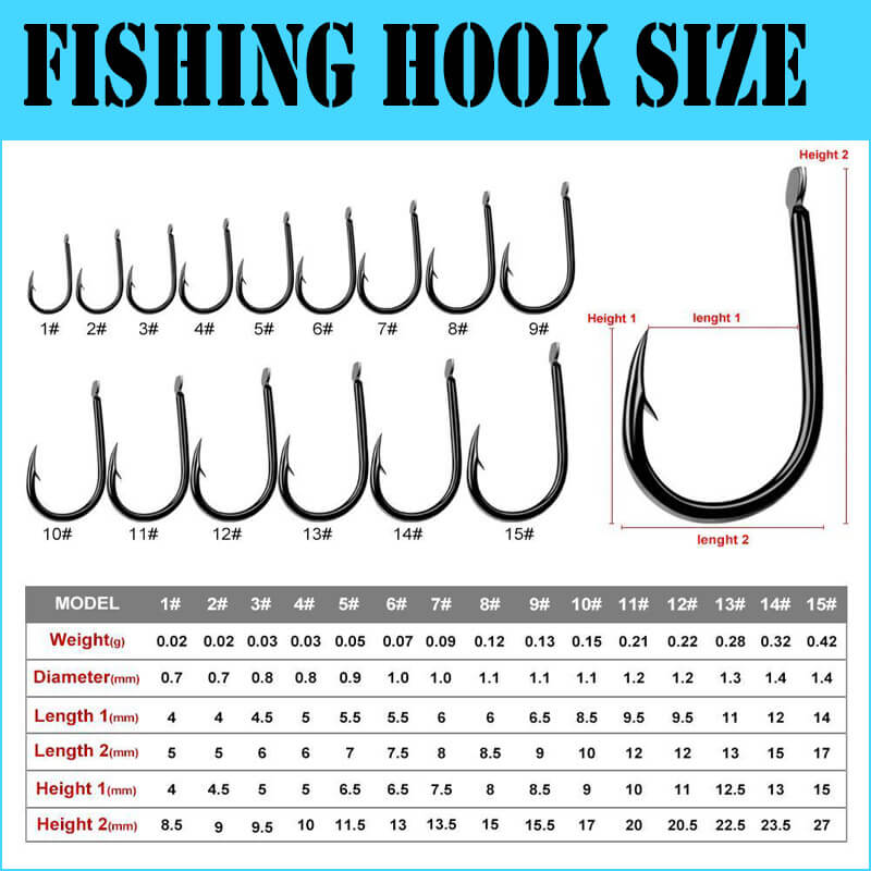 Fishing Hook Types Based on Size
